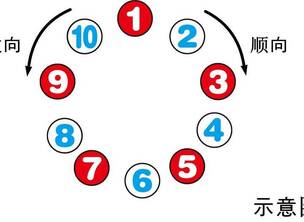 结组战术在实战中的运用