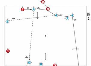 ���� �������򡱵���Ҫ����